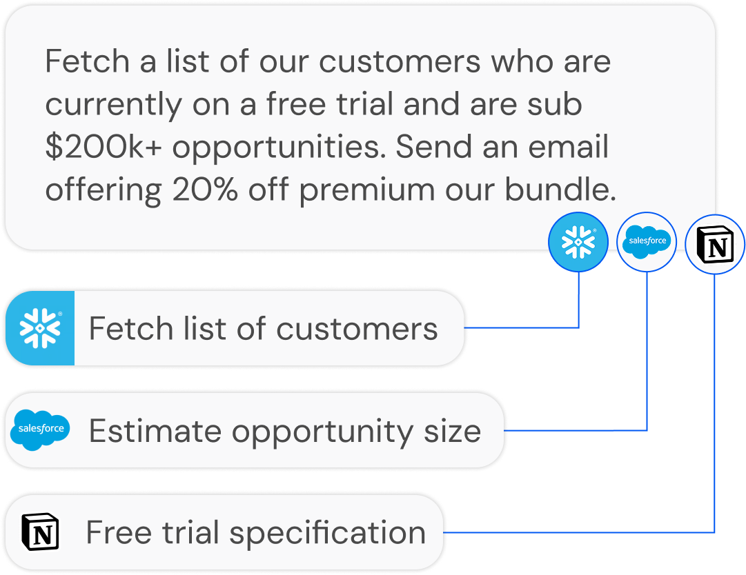 AI chat interface showing domain knowledge capabilities with task fetching and data references