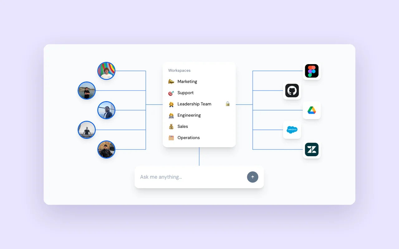 Zenning workspaces connecting a team to apps such as Figma, GitHub, Google Drive, Salesforce and Zendesk