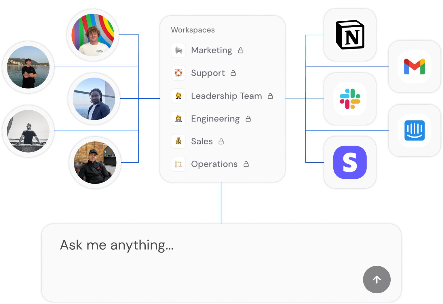 AI Chat Workspaces